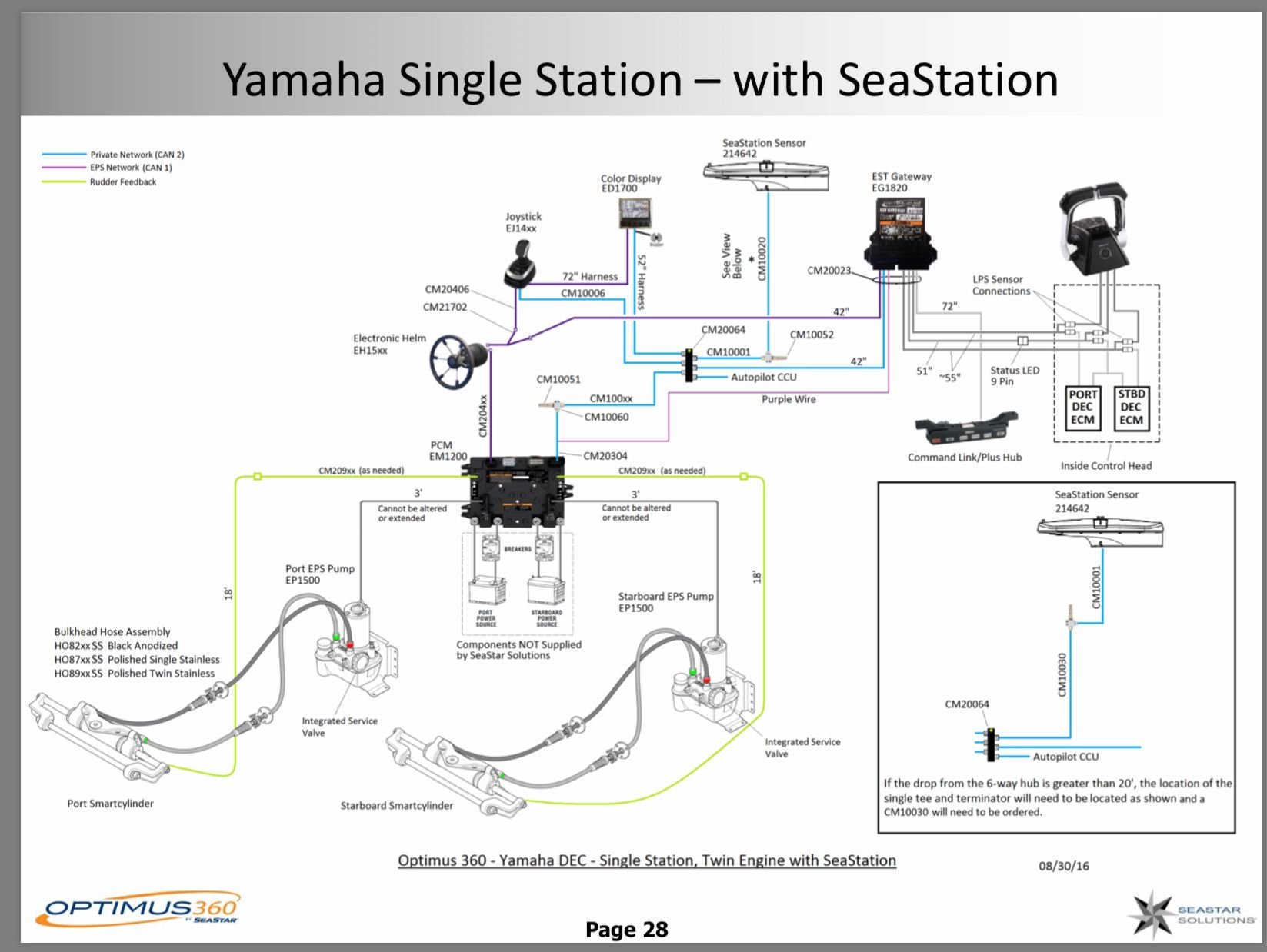 Optimus 360 Autopilot Clarification Page 2 The Hull Truth Boating and Fishing Forum