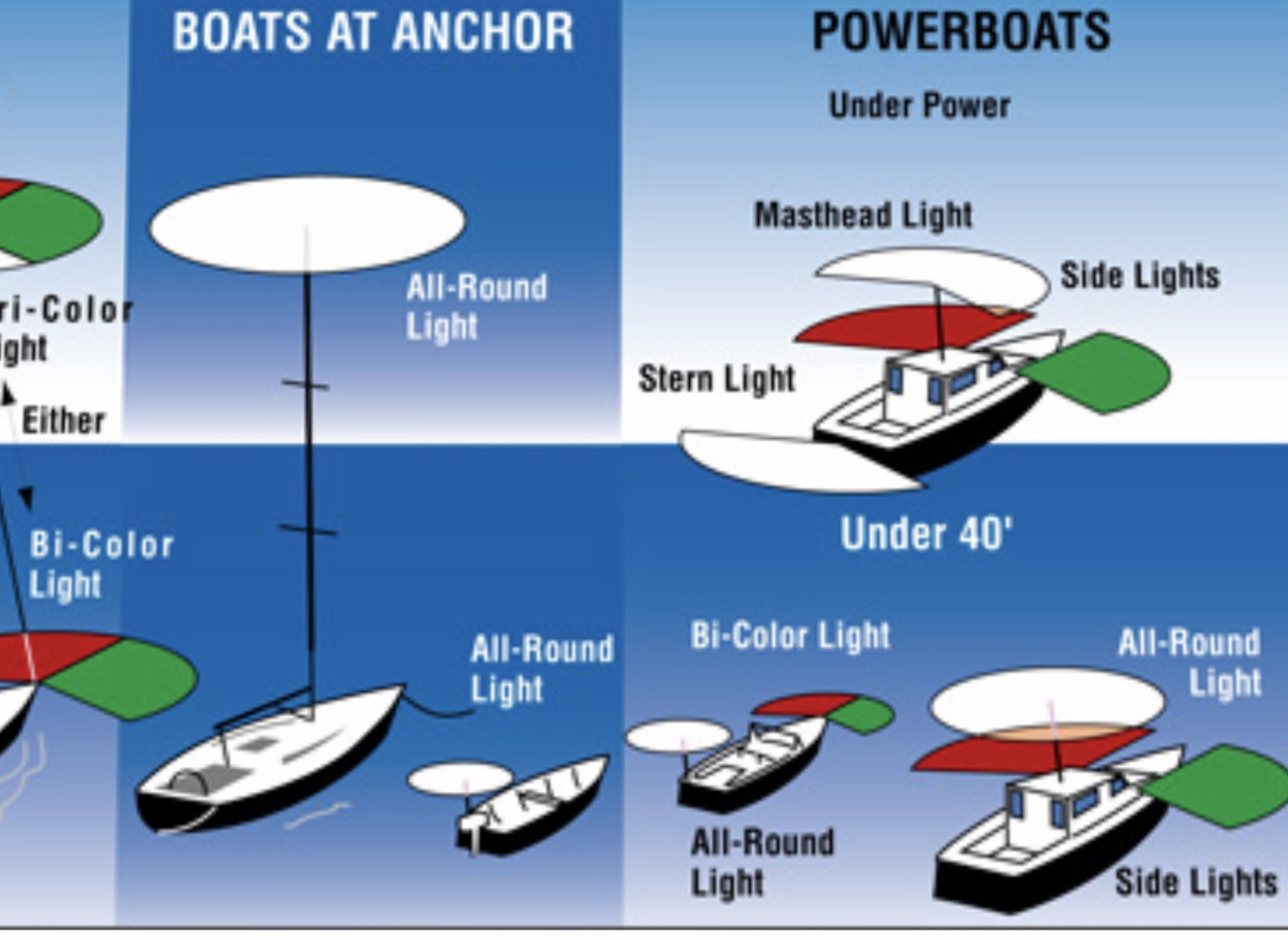 red light on sailboat mast