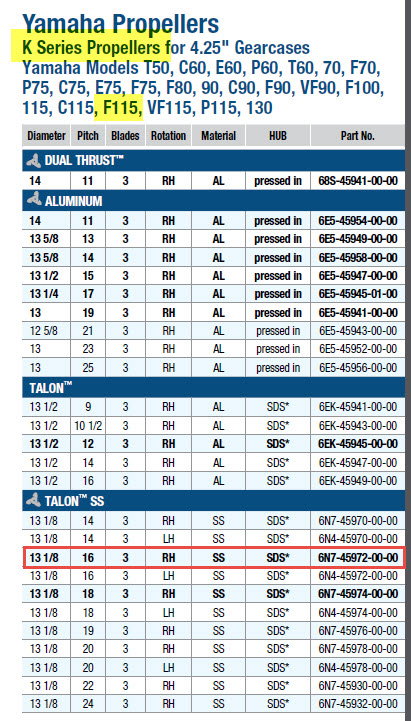 prop-size-to-replace-a-yam-k16-13-1-4x16rh-the-hull-truth-boating
