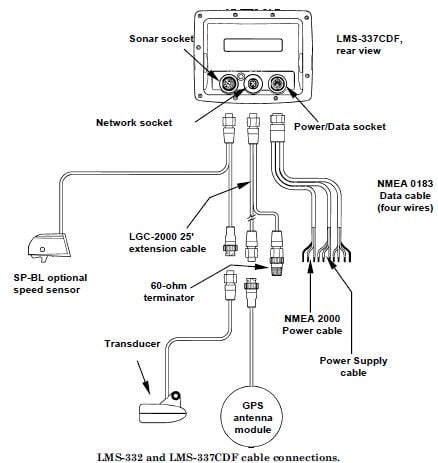 Lowrance NMEA 0183 / Power Cable
