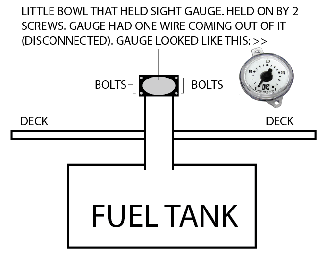 The Hull Truth Boating and Fishing Forum How does my fuel gauge work?