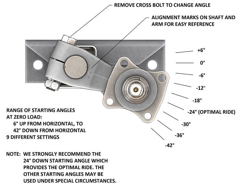 Tortion axle question The Hull Truth Boating and Fishing Forum