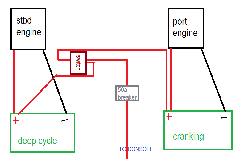Battery wiring - The Hull Truth - Boating and Fishing Forum