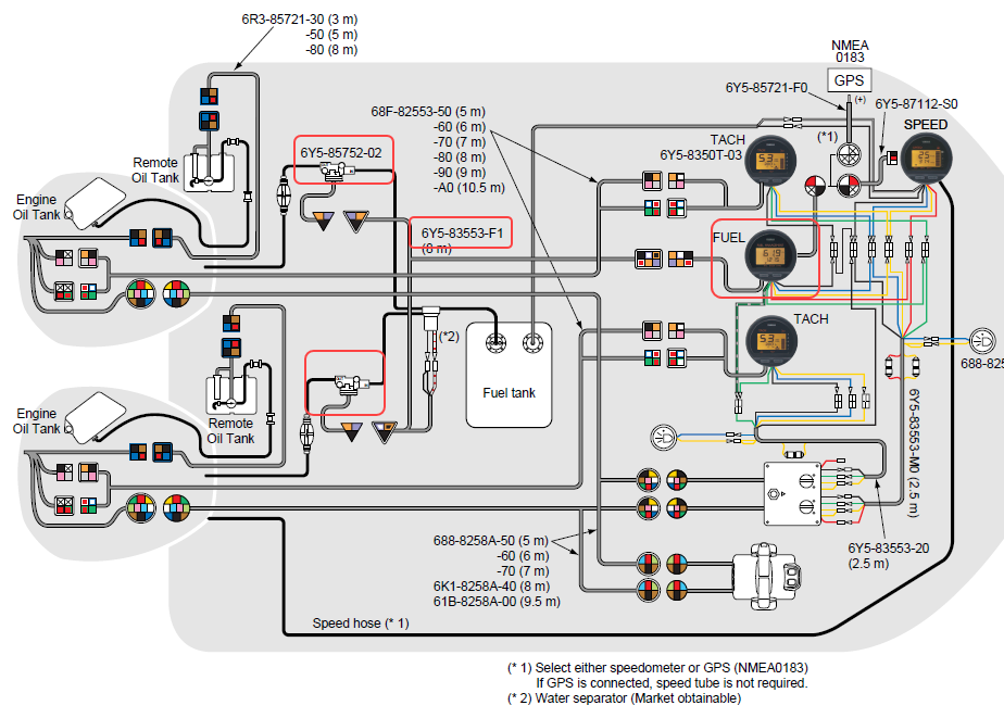 Yamaha Fuel management Dual tanks, dual motors The Hull Truth