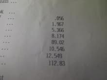 great lakes drag-way Sept 16  2012

best run so far lets try the full 150shot next ....