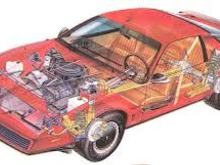 the spec of a 83' Trans AM