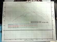 dyno 357 cid 

400 hp to the tires not bad I guess   running little bit on the lean side tough ...
