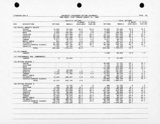 GM Build Sheet showing just 4 1LE 1988 Camaro's.