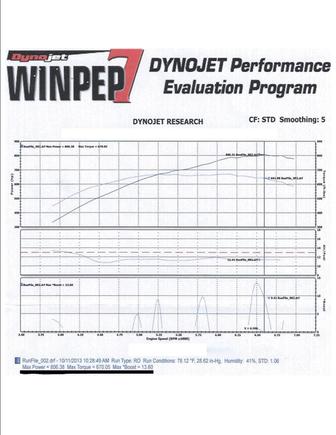 This was with a slipping torque converter and a trans problem before the pan & pick up tube/filter mods! Damn tranny guy! Probably will be over 850rwhp when I go back?