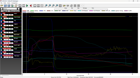 This is how your battery should look on the datalog. The green line up top