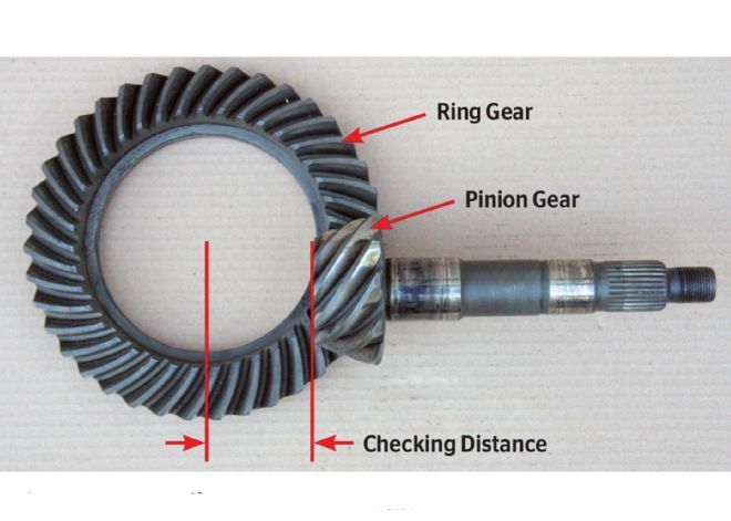 Thoughts On This Gear Pattern? - Third Generation F-body Message Boards