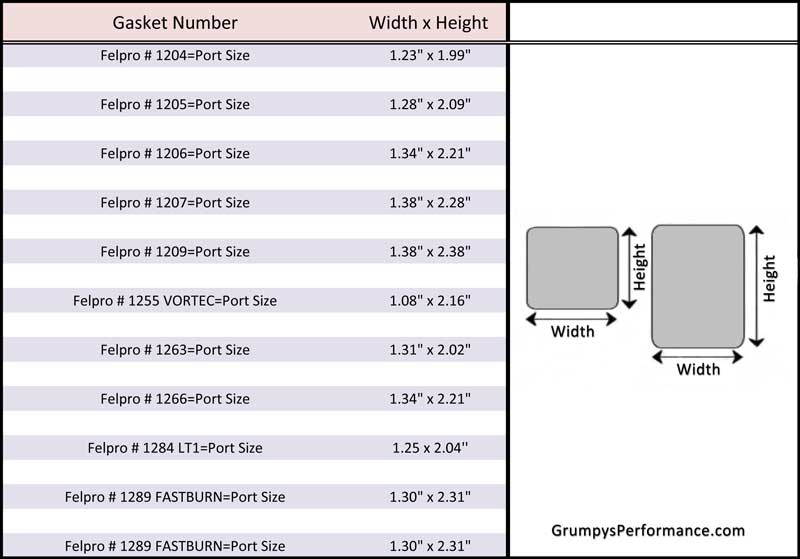 Intake Heights - Third Generation F-Body Message Boards