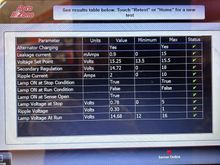 Alternator test result