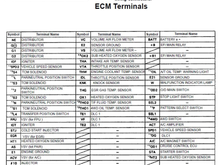 This is the pinout info i used when breaking the wire harness apart