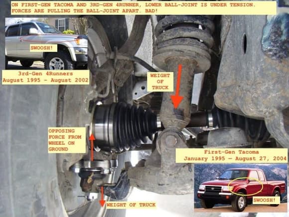THIS IS THE FLAW IN FIRST-GEN TACOMA / 3RD-GEN 4RUNNER