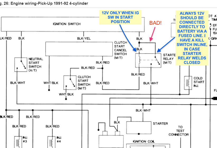 Starter Relay Re-Wire or Retrofit for 95 and earlier Trucks / 4Runner -  YotaTech Forums 92 Toyota Pickup Wiring Diagram YotaTech